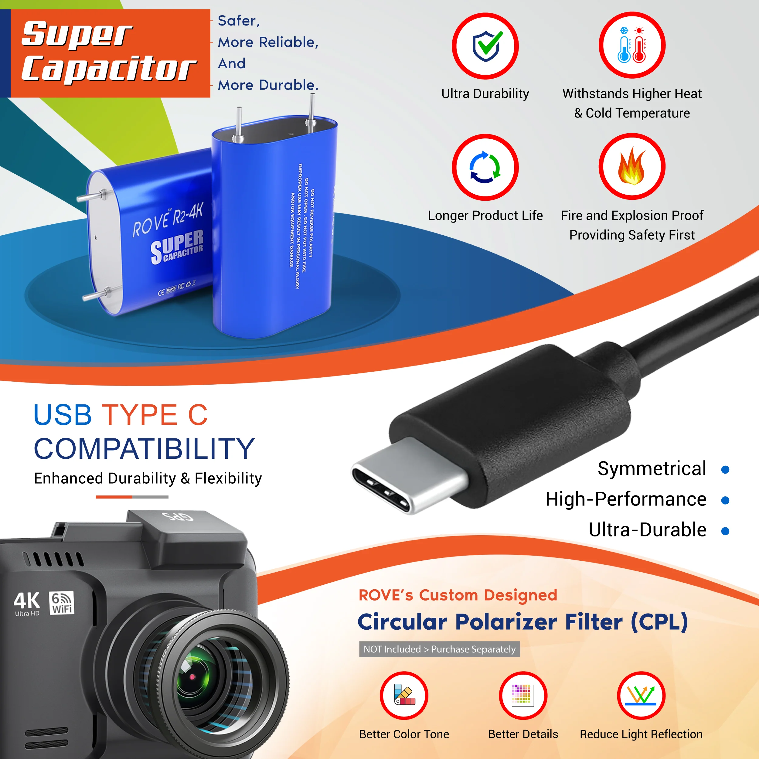 ROVE R2-4K Dash Cam 4K Ultra HD 2160P Dash Board Camera Built In Wi-Fi 6 & GPS - Special Offer - Image 8