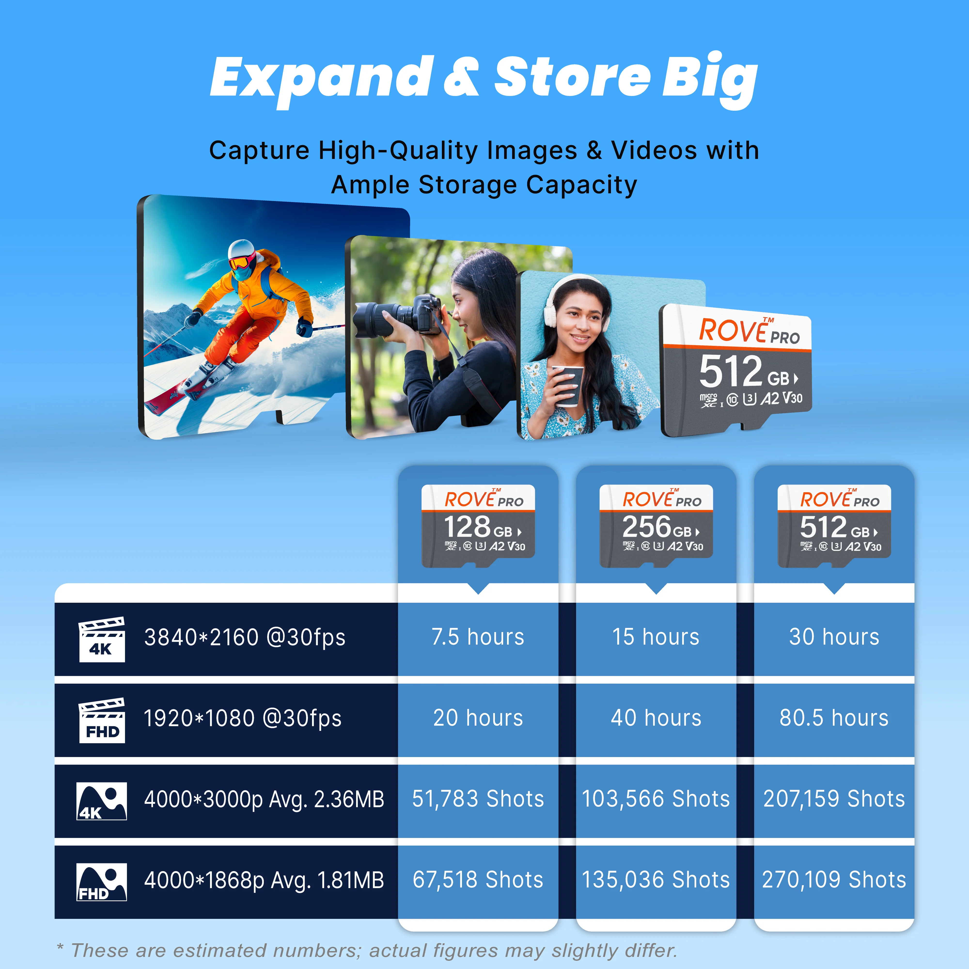 ROVE PRO 128GB/256GB/512GB/1TB Micro SDXC Memory Card with Full-Size SD Adapter, C10, U3, A2, Up to 100 MB/s Read Speed, 90 MB/s Write Speed - Image 7